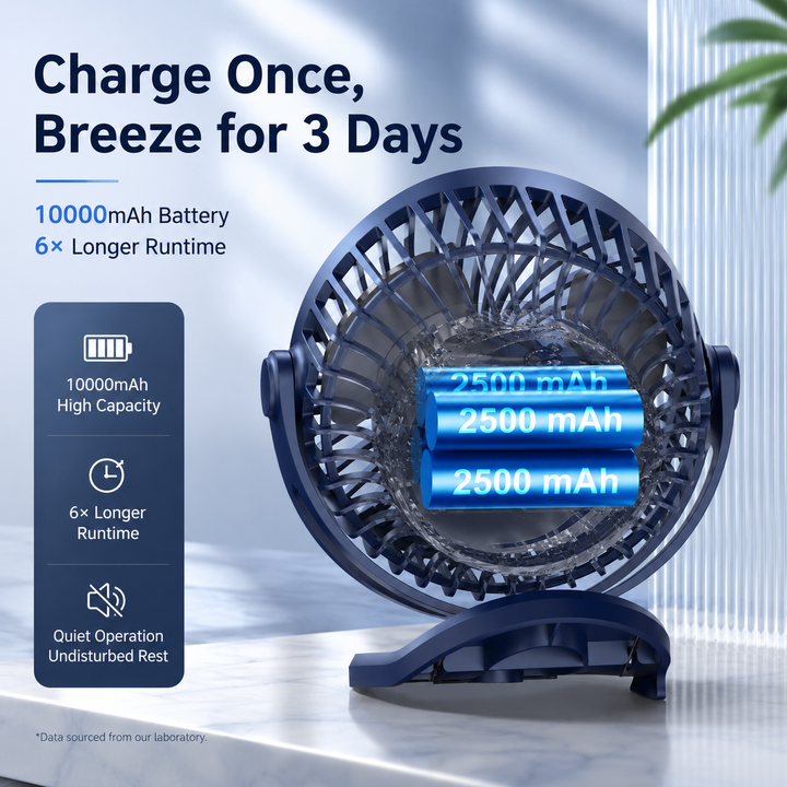 Clip On Fan 10000mAh Rechargeable Portable Desk Fan 4 Speeds Quiet