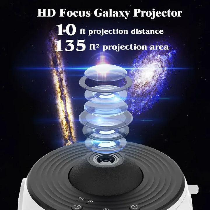 360 Degree Planetarium Projector Light Projector Lamp