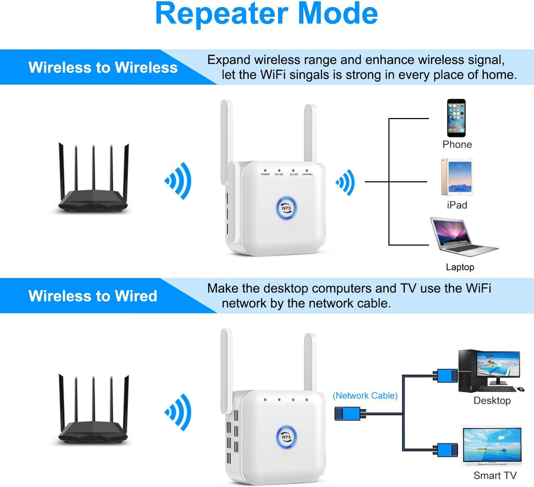 5G WiFi Extender Wireless Signal Booster