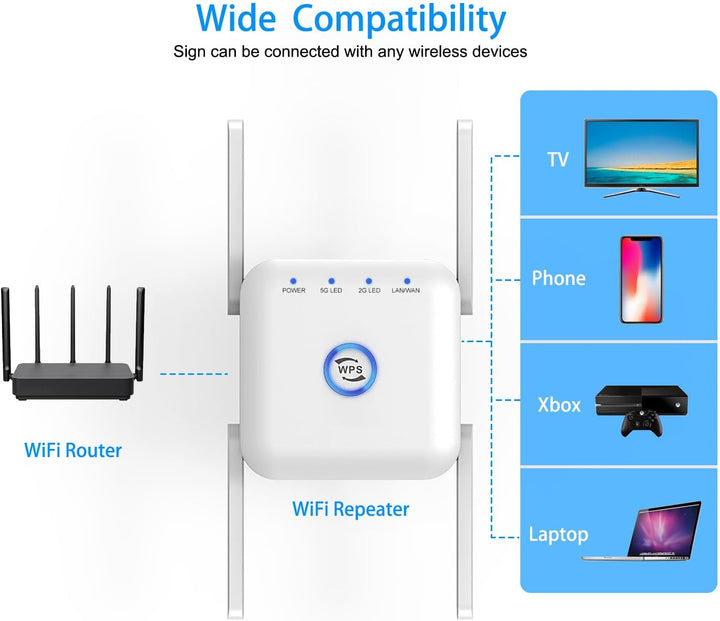 5G WiFi Extender Wireless Signal Booster