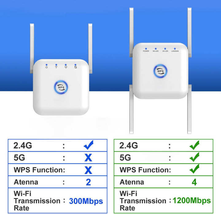 5G WiFi Extender Wireless Signal Booster