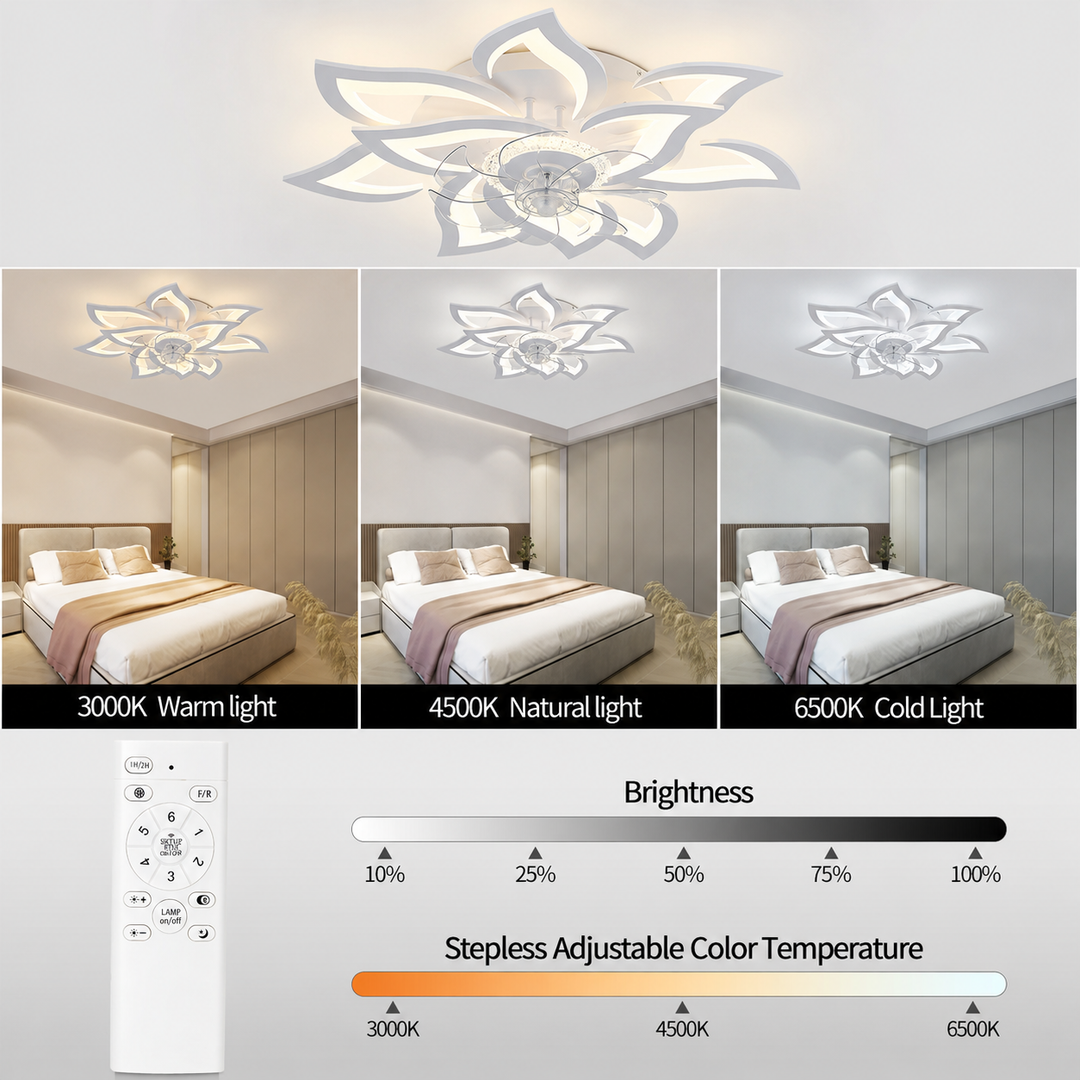 Ceiling Fan with Lights Modern Flower Flush Mount Reversible Living Bedroom
