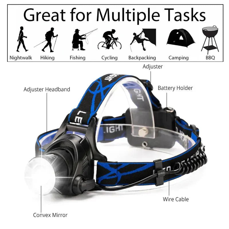 Rechargeable Waterproof LED Head Torch with Zoom Function