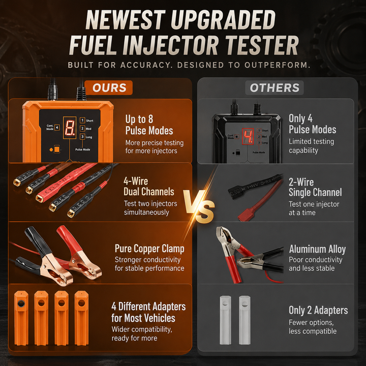 Fuel Injector Tester and Cleaner DIY Tool Kit Universal Car Diagnostic