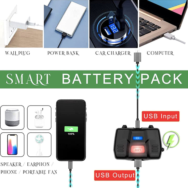 Rechargeable LED Headlamp with Rechargeable Batteries