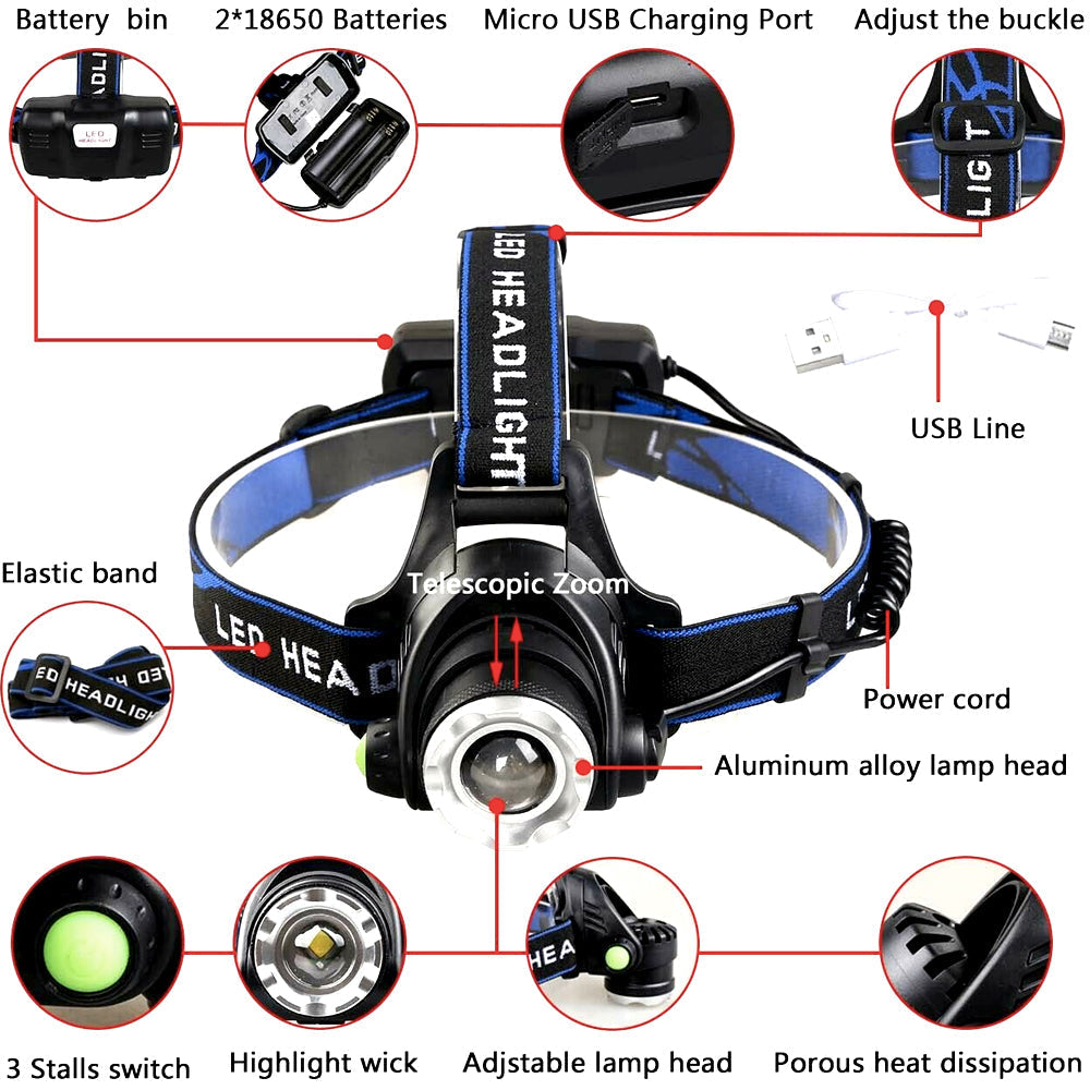 Rechargeable LED Headlamp with Rechargeable Batteries