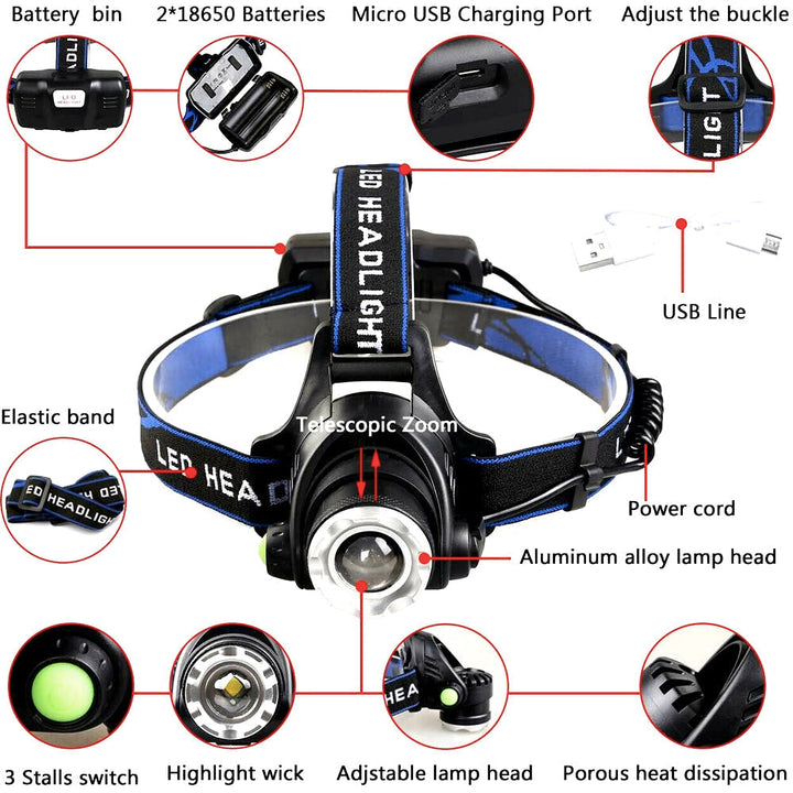 Rechargeable LED Headlamp with Rechargeable Batteries