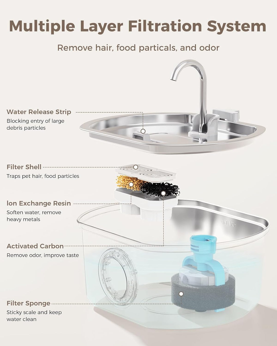 Automatic Cat Water Fountain Dispenser Pet Drinking Bowl