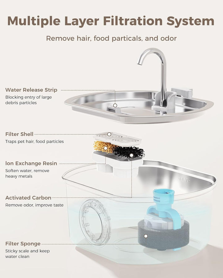 Automatic Cat Water Fountain Dispenser Pet Drinking Bowl