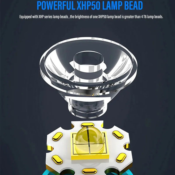 Rechargeable LED Flashlight Torch Compact Design