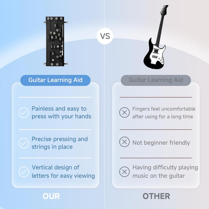 Guitar Chord Trainer Acoustic Guitar Learning Tool