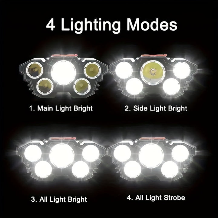 LED Rechargeable Headlamp Light