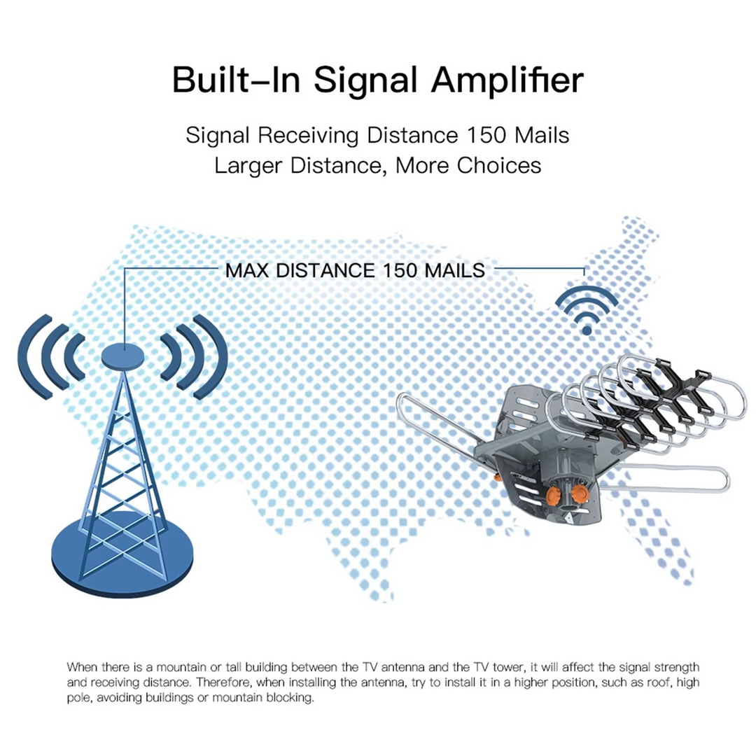 Motorized 360 Degree Long Range HD TV Antenna with Mounting Pole