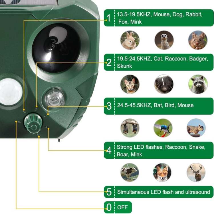 Ultrasonic Pest Repeller Device Indoor Pest Control Unit