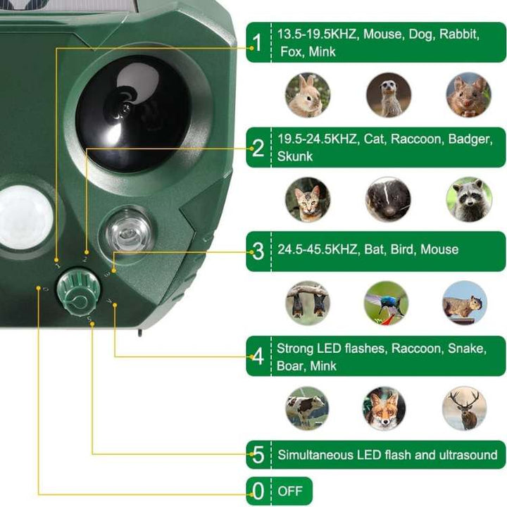Ultrasonic Pest Repeller Device Indoor Pest Control Unit